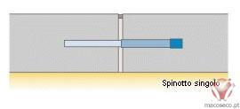 Conectores STAIFIX - JOINT - Imagem técnica