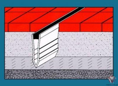 FILLER SLK 40 - JOINT