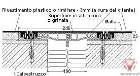 FSC 250 - JOINT - Imagem técnica
