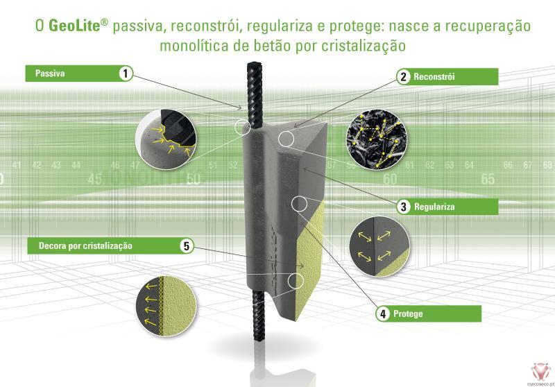 GEOLITE - Kerakoll - Imagem técnica