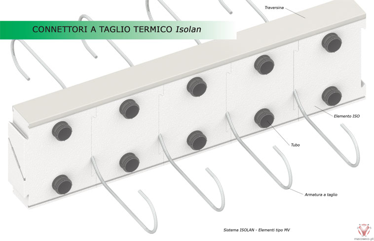 Conectores ISOLAN - JOINT