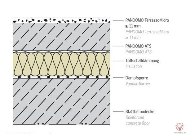 Micro Terrazzo Ardex Pandomo - Imagem técnica