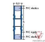 392-509-030/392-509-040/392-509-050/392-509-060. Barras 3,00 metros. PVC Cinza Cimento - Screed Expansion Joint Blanke - Imagem técnica